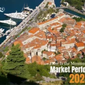Montenegro Property Market